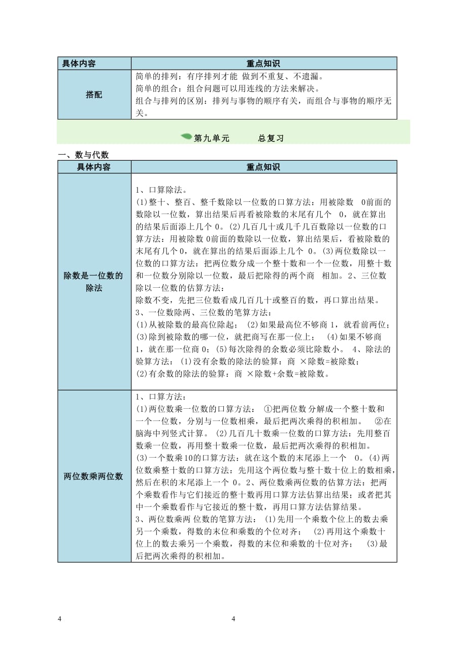 2020年整理部编版人教版三年级数学下册知识点.doc_第4页