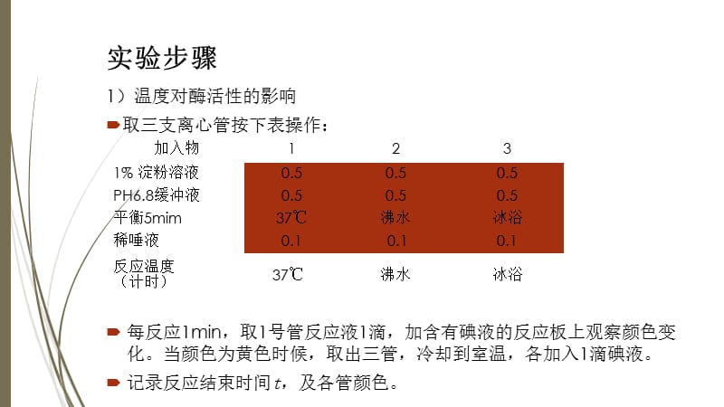 实验5 唾液淀粉酶的特性实验课件_第4页