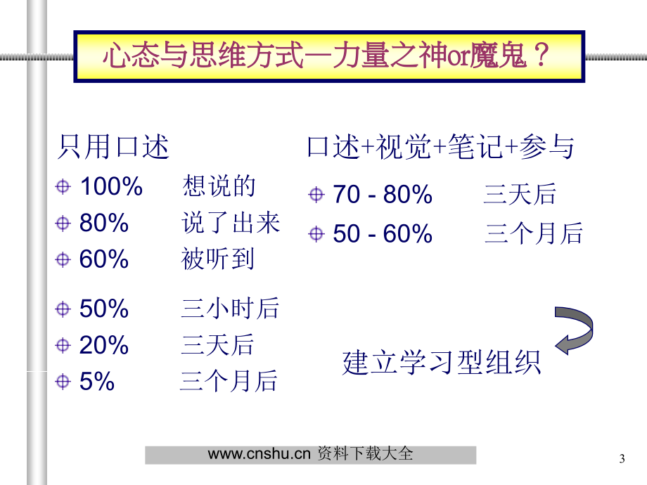 大客户经理销售核心技能及客户关系管理--hyq1975_第3页