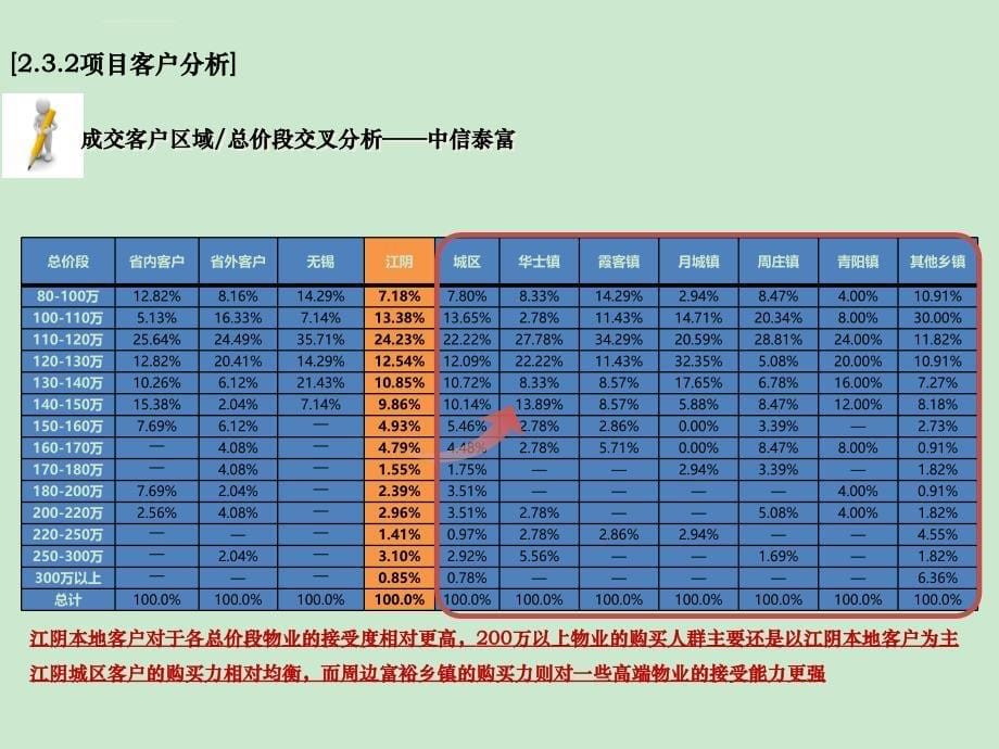 客户定位分析步骤课件_第5页