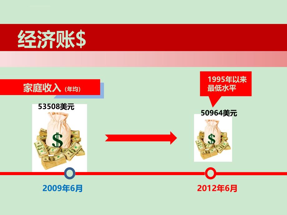 奥巴马这四年课件_第2页