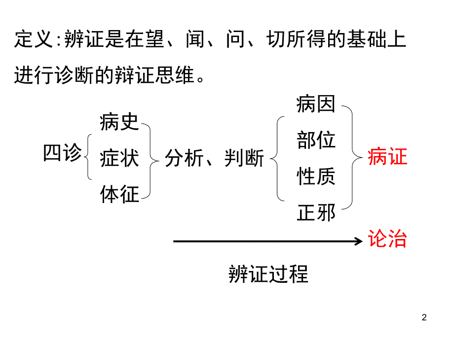 辨证(八纲)课件_第2页