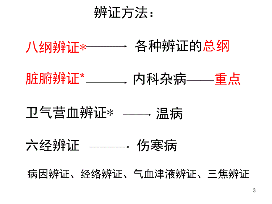 辨证(八纲)课件_第3页