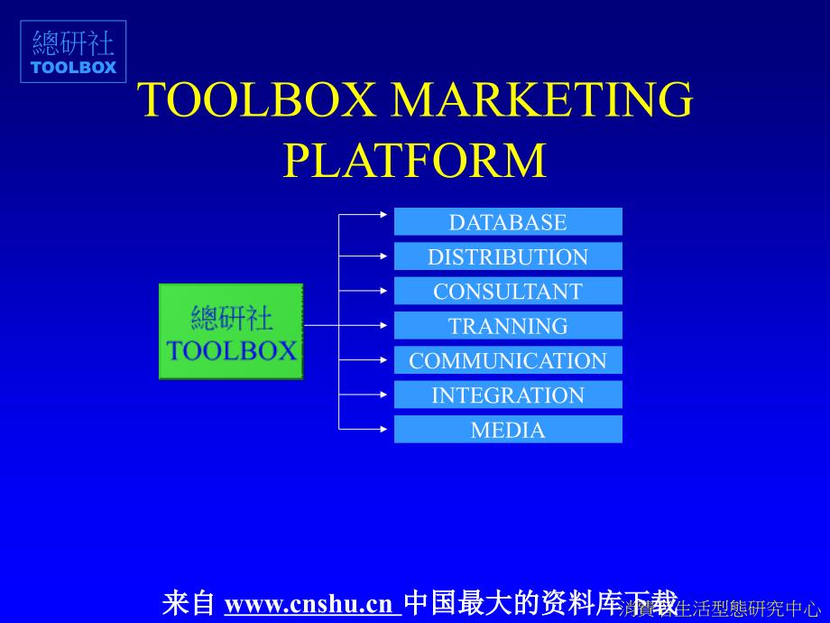 消费者生活型态研究中心(ppt 36)(1)_第3页