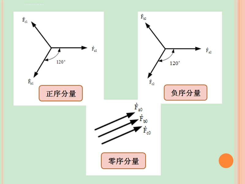 对称分量法课件-上课_第4页