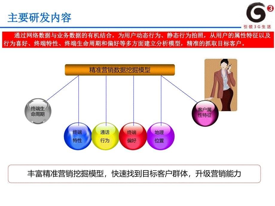 中国移动用户48小时动态行为管理的精确营销_第5页