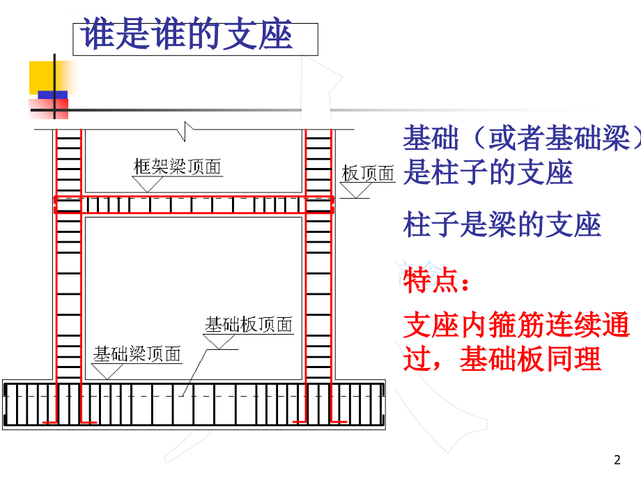 大箍筋长度课件_第2页