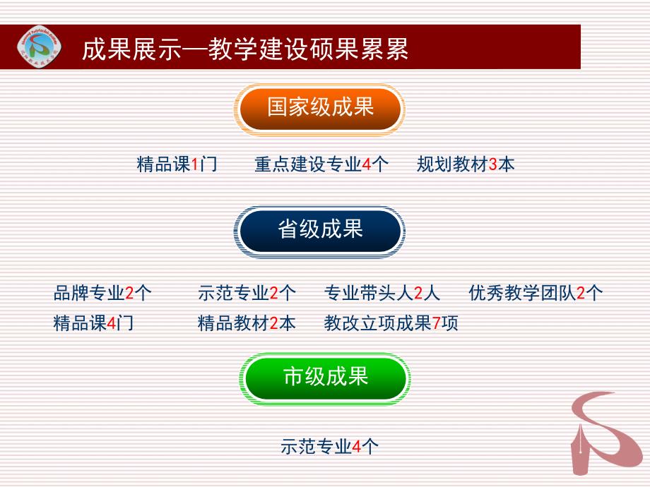 专业带头人骨干教师专业业绩暨教学建设成果报告会PPT-P_第4页