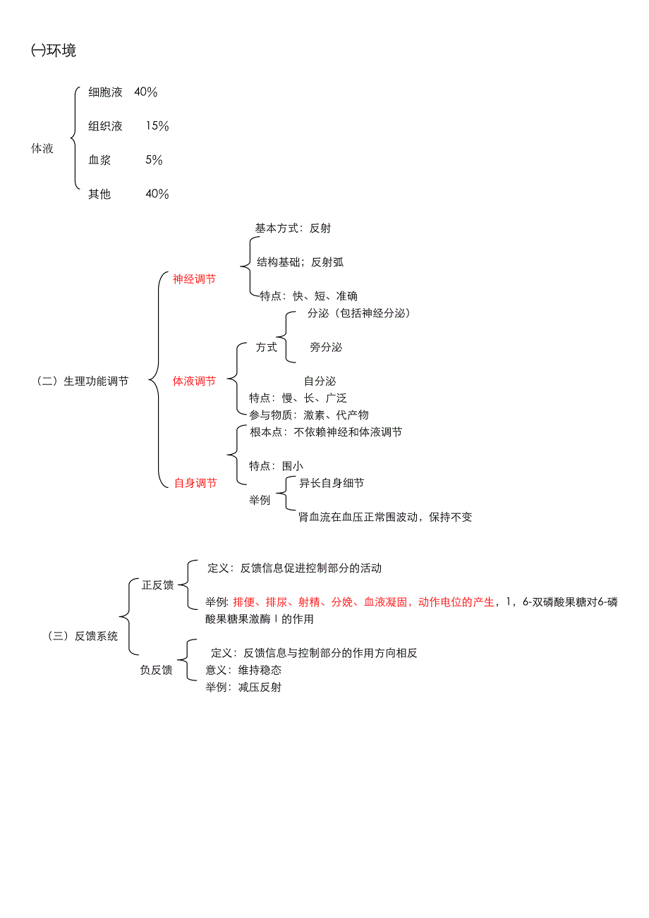 生理学框架笔记-要点记忆_第1页