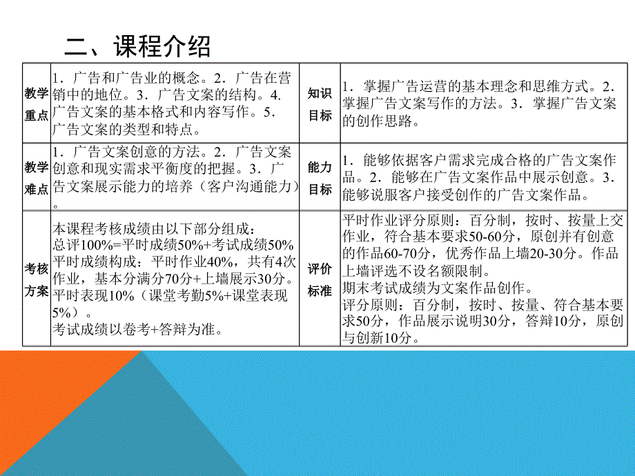 广告文案(一)ppt分析课件_第3页