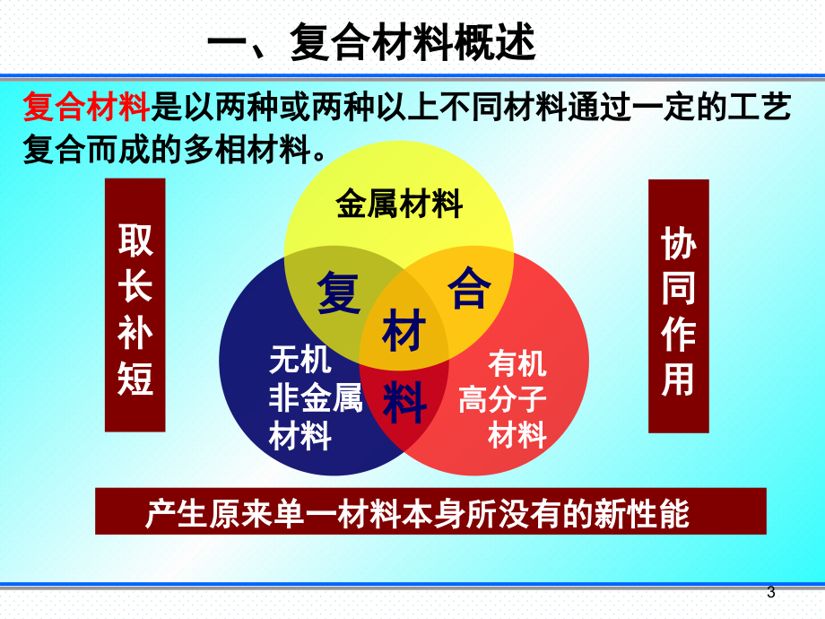 材料表界面-第十章课件_第3页