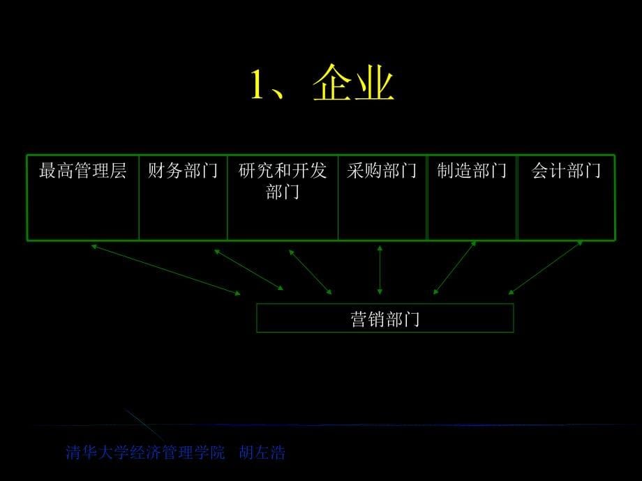 【管理类】扫描营销环境_第5页