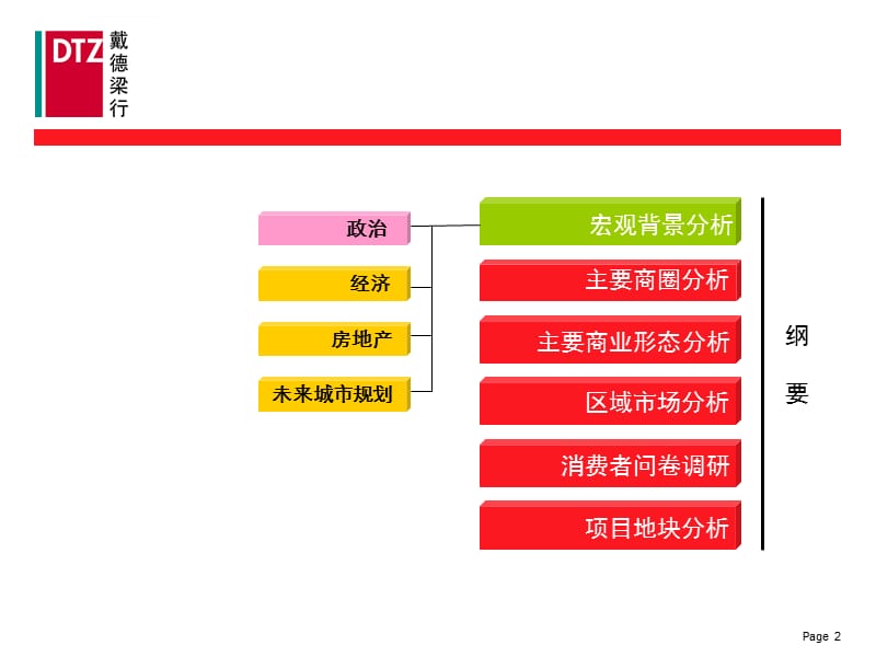 成都商圈调研报告课件_第3页