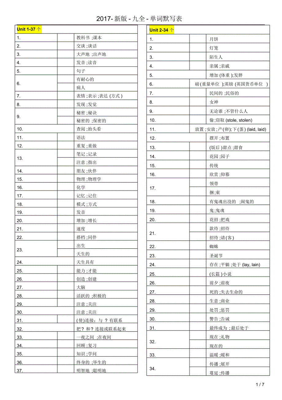 初中语文九年级下册单词默写表(1)_第1页