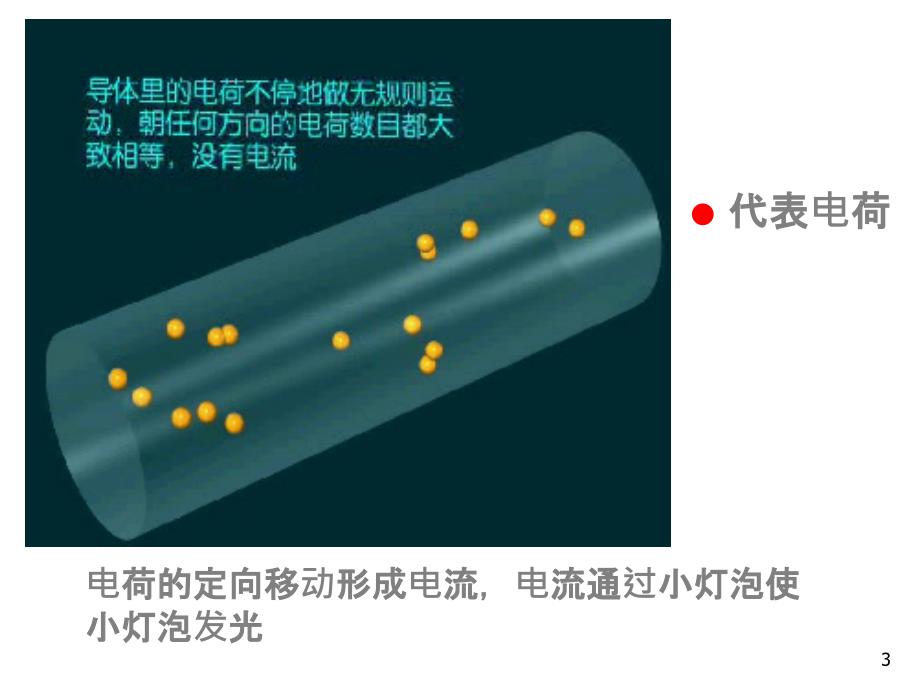 教学八年级《科学》上册第4章电路探秘4.2电流的测量课件1_第3页