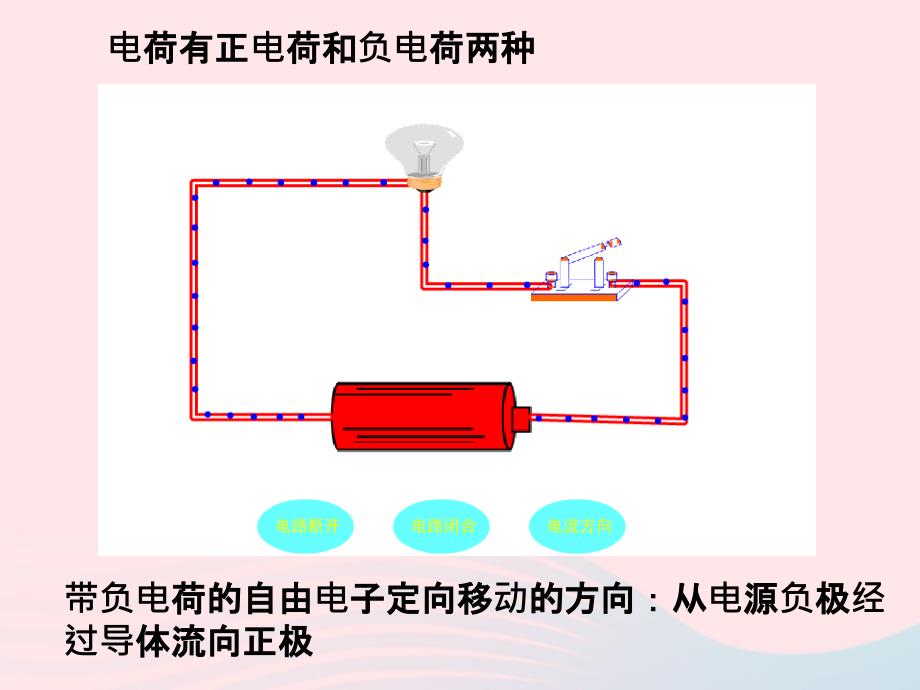 教学八年级《科学》上册第4章电路探秘4.2电流的测量课件1_第4页