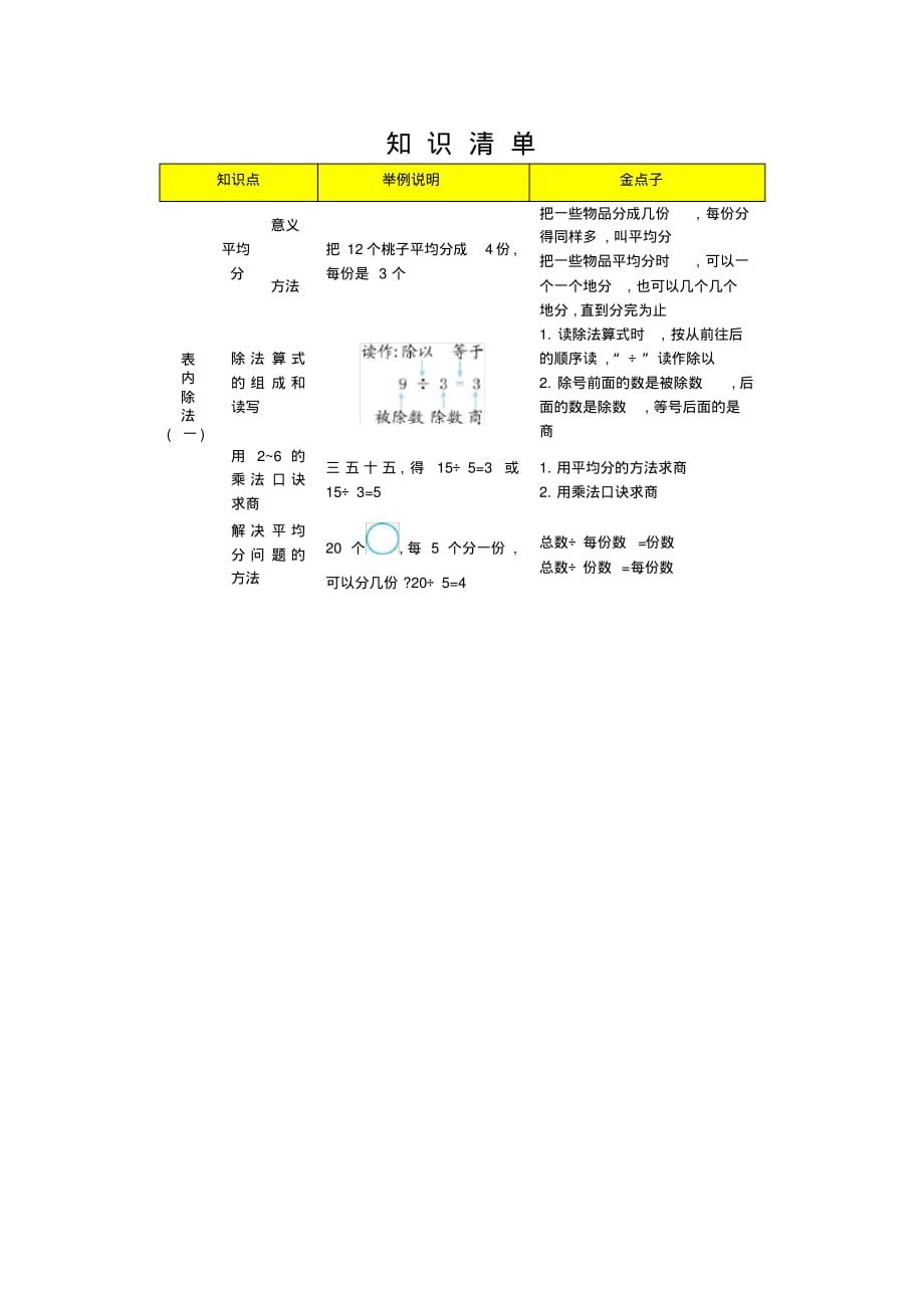 人教版小学数学二年级下册《第二单元表内除法(一)》知识清单_第1页