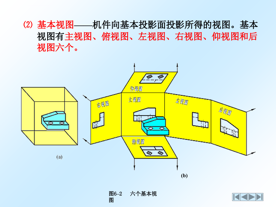 工程制图 第六章 机件常用的表达方法课件_第4页