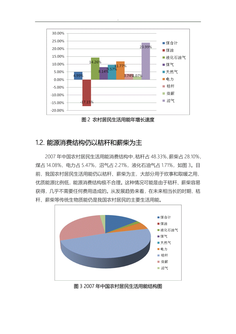 农村能源发展现状趋势分析_第3页