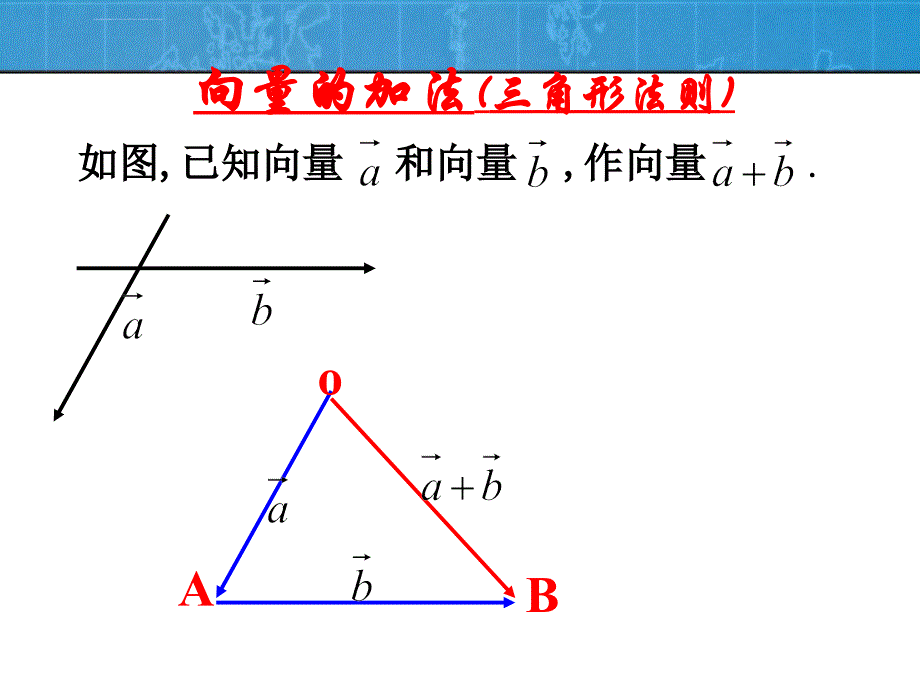 平面向量的数乘及其几何意义课件_第2页