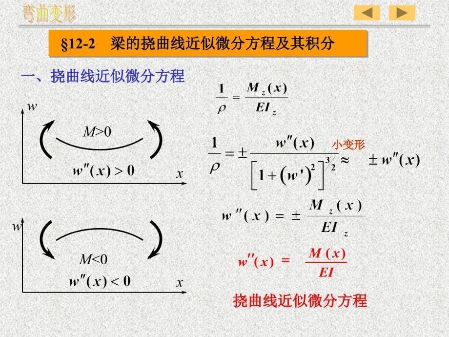 工程力学课件 12弯曲变形_第5页