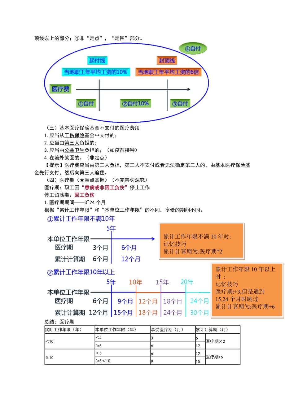 第二章-第二节-医疗保险-结束_第2页