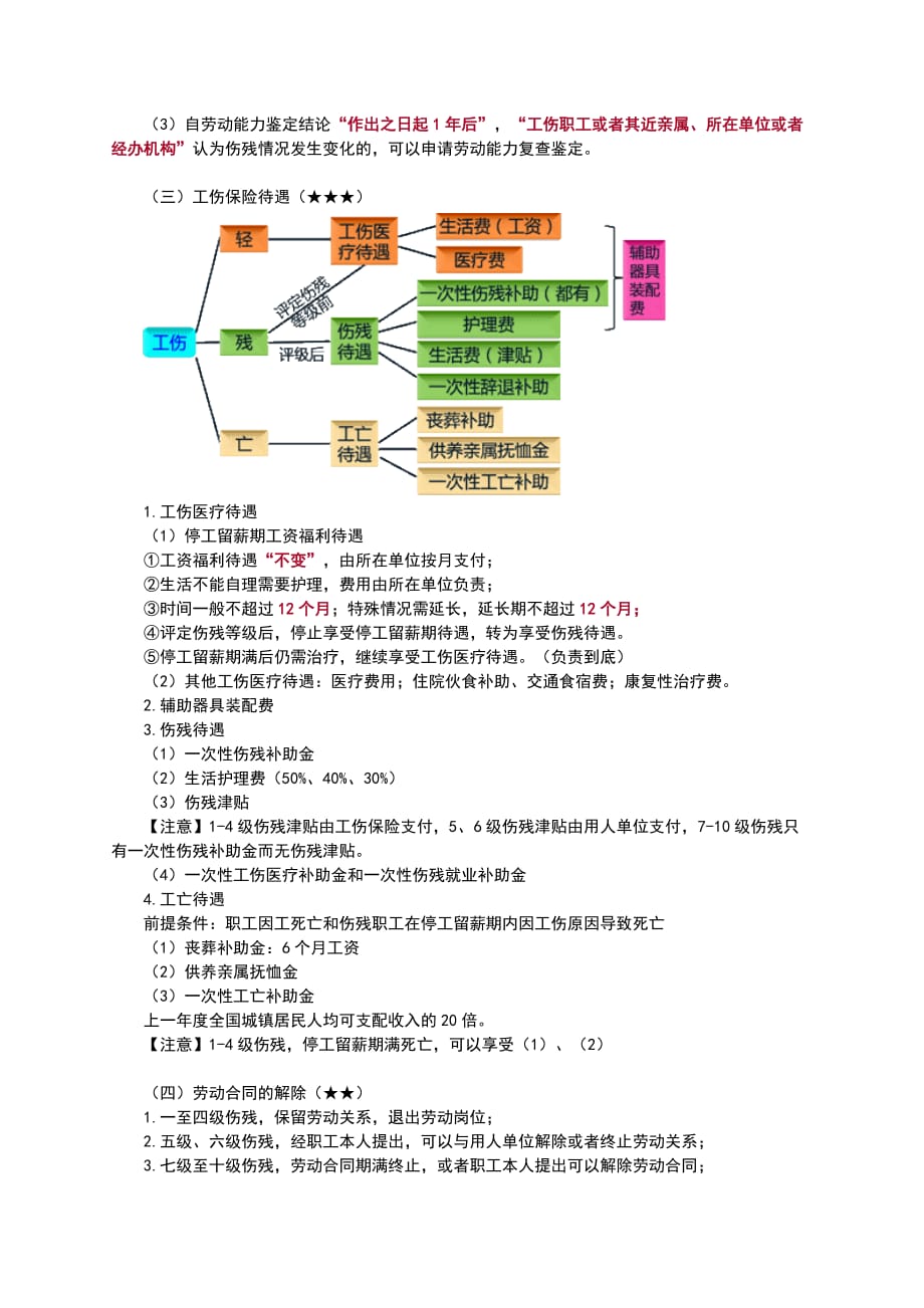 第二章-第二节-医疗保险-结束_第4页