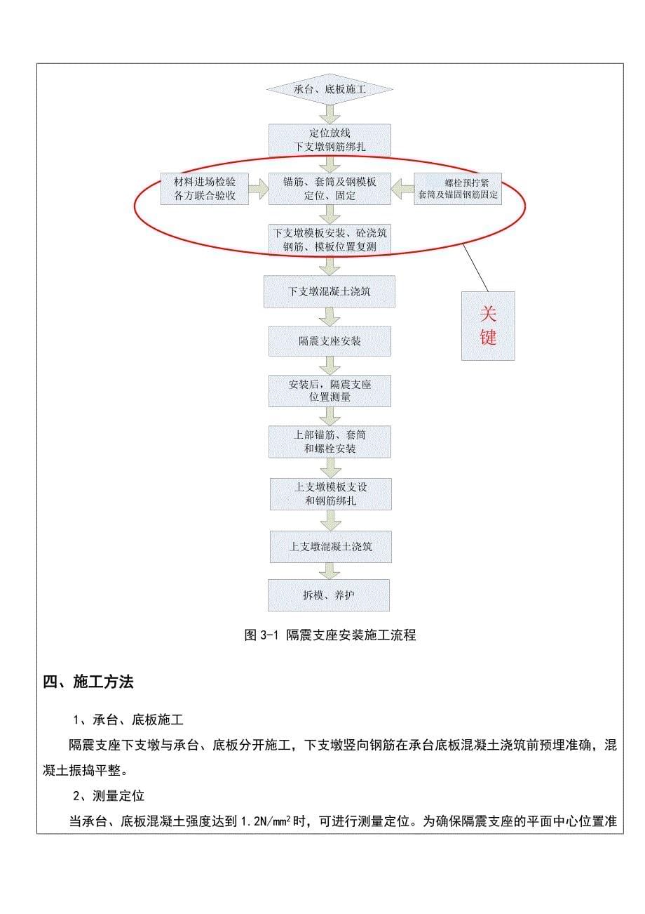 隔震支座安装施工技术资料_第5页