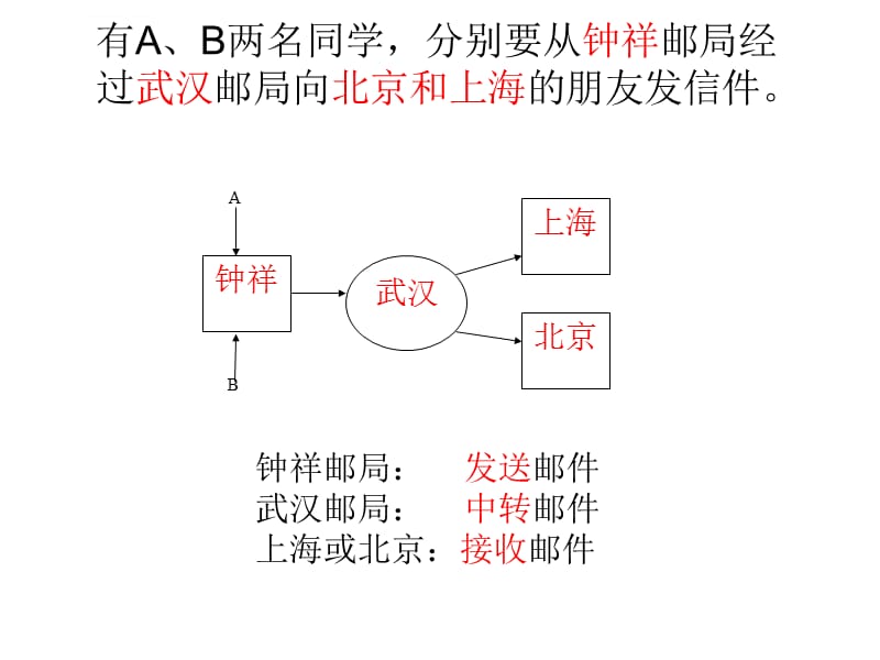 电子邮件系统组成课件_第1页