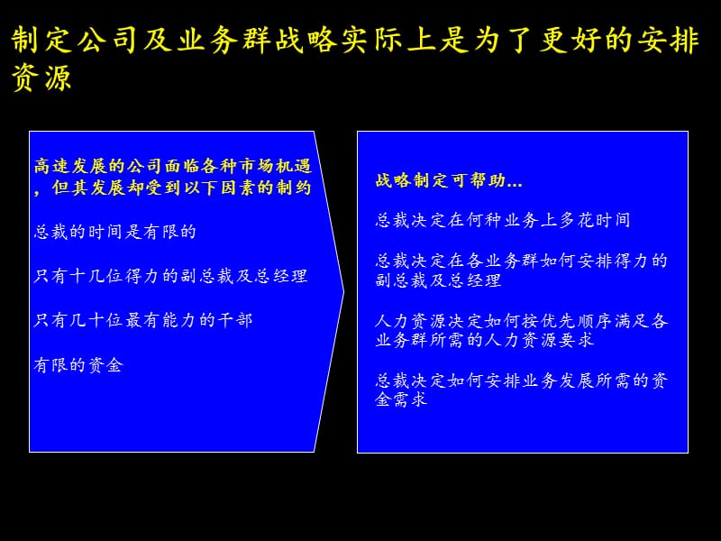 McKinsey-联想业务评价筛选组合(1)_第3页