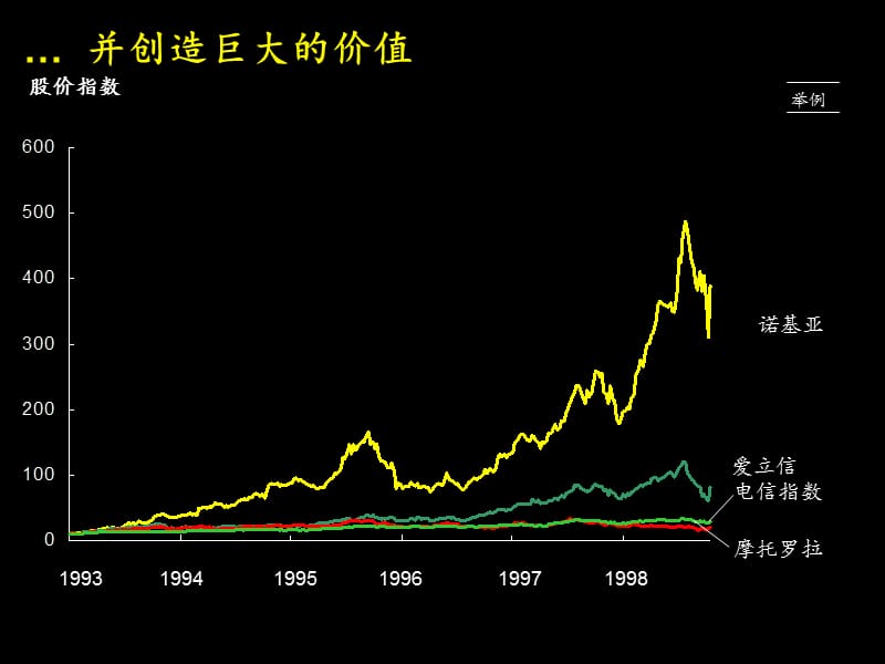 McKinsey-联想业务评价筛选组合(1)_第5页