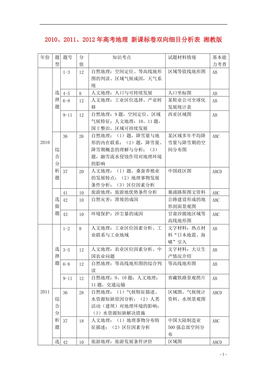 2010、2011、2012年高考地理 新课标卷双向细目分析表 湘教版_第1页