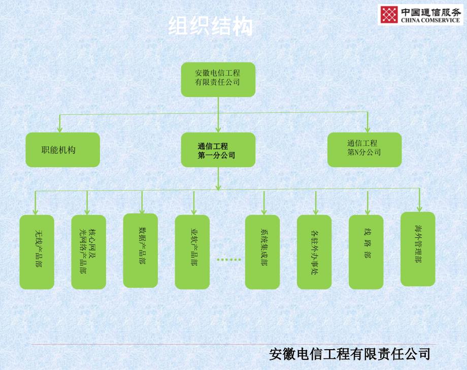 一公司业务宣传胶片XXXX0124_第4页