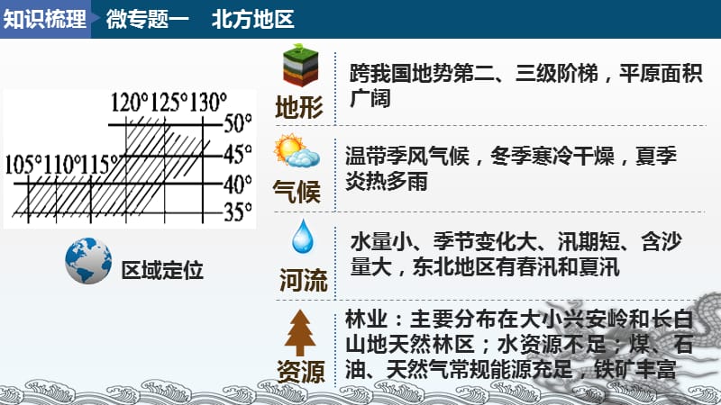 中学地理中国四大地理分区课件_第5页