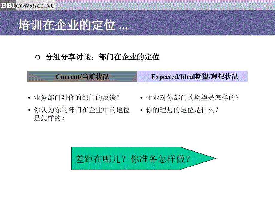 与中层管理人员结成业务伙伴提升培训的有效性(1)_第4页