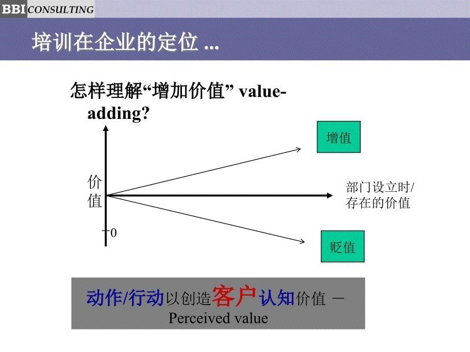 与中层管理人员结成业务伙伴提升培训的有效性(1)_第5页