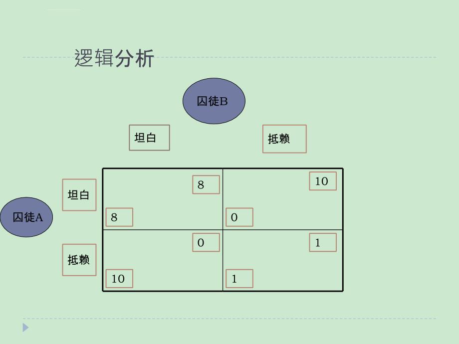 第九讲逻辑与科学、批判性思维课件_第4页