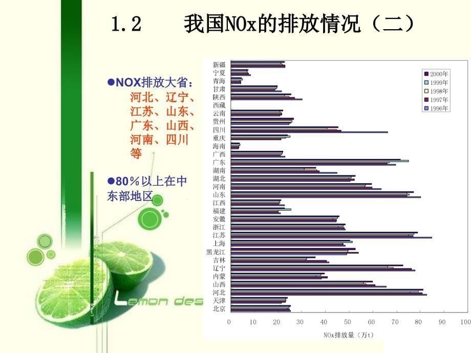 燃料分级燃烧低NOx技术课件_第5页