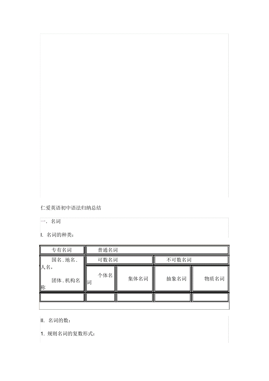 1509编号仁爱英语初中语法归纳总结_第1页