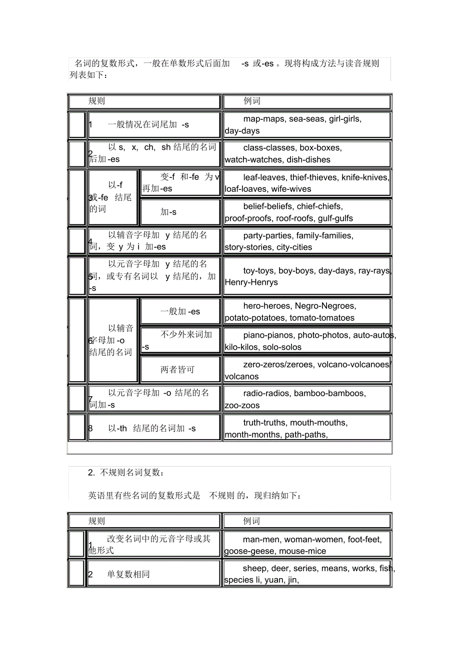 1509编号仁爱英语初中语法归纳总结_第2页