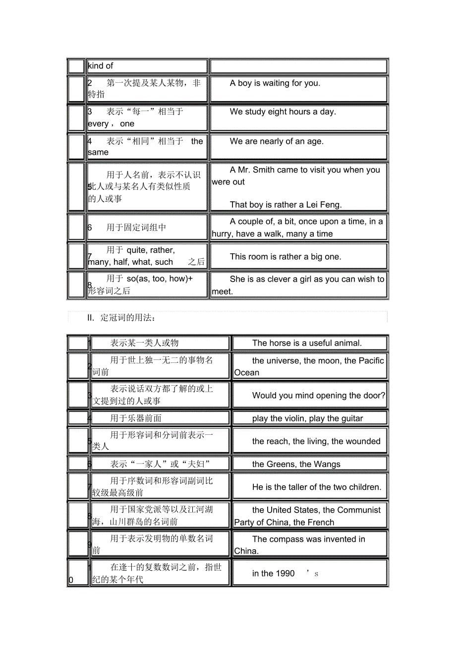 1509编号仁爱英语初中语法归纳总结_第5页