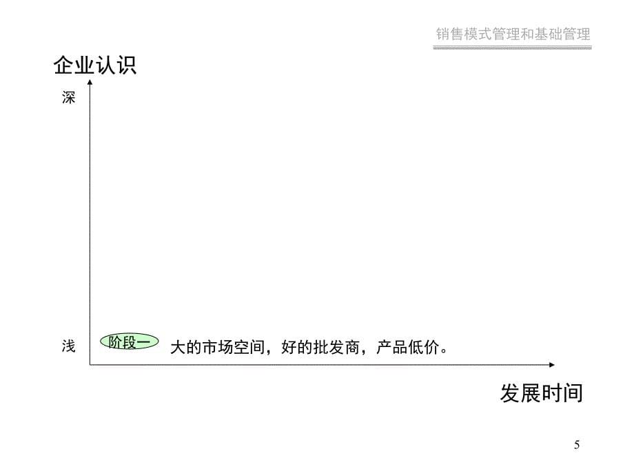 销售模式与管理和基础管理_第5页