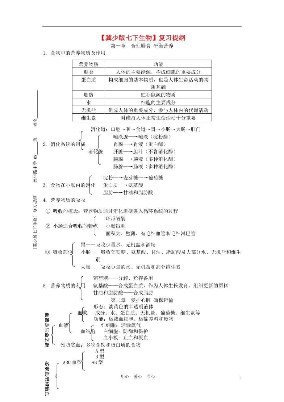 七年级生物下册 复习提纲 冀少版_第1页