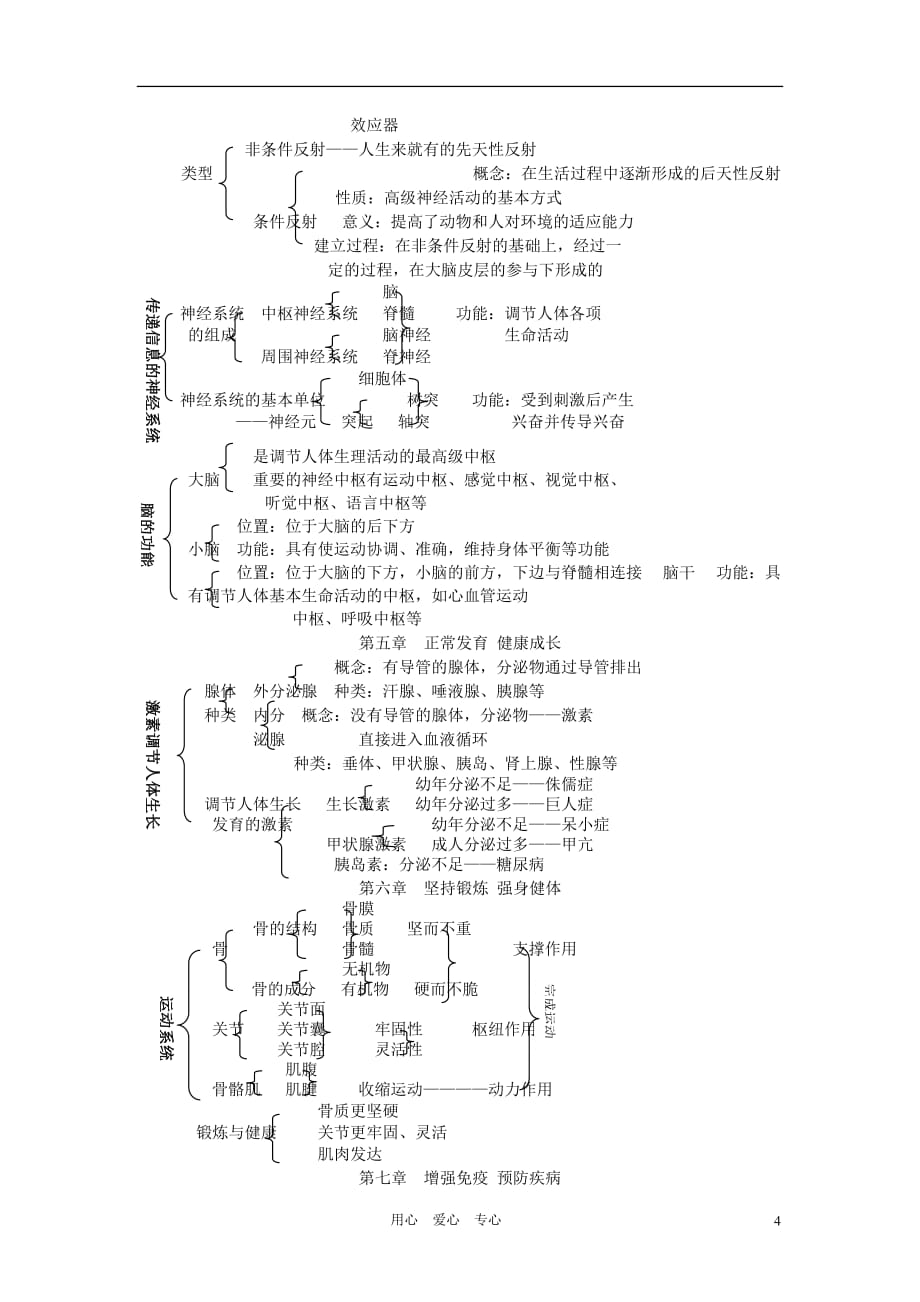 七年级生物下册 复习提纲 冀少版_第4页