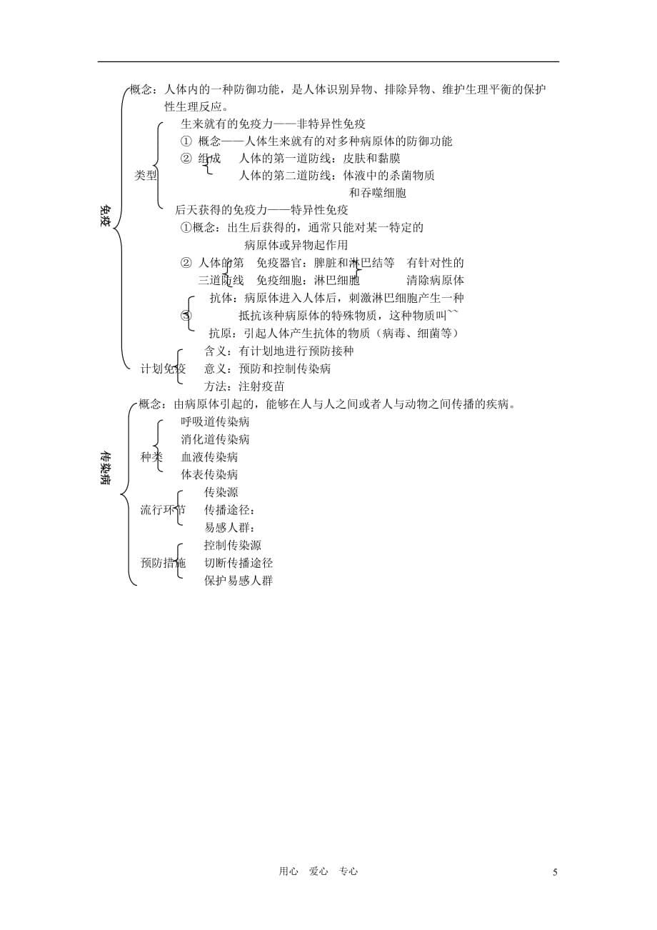 七年级生物下册 复习提纲 冀少版_第5页