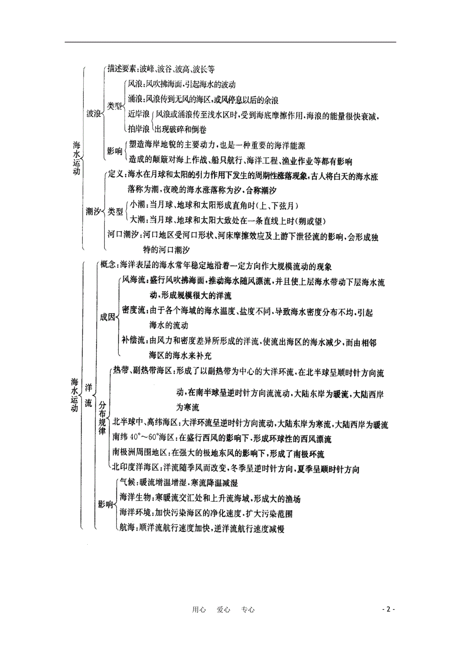江苏省常州新桥中学高中地理 小专题18 海洋地理 鲁教版必修1_第2页