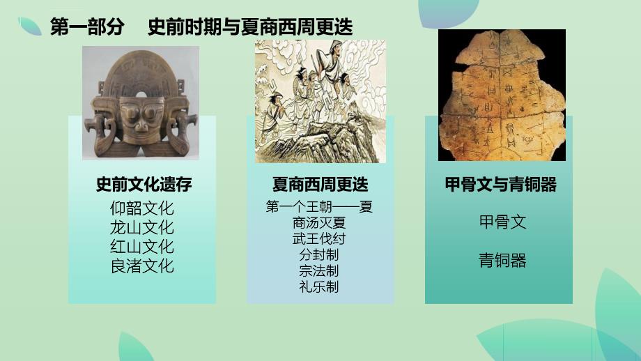 第一单元 史前时期与先秦历史课件_第3页