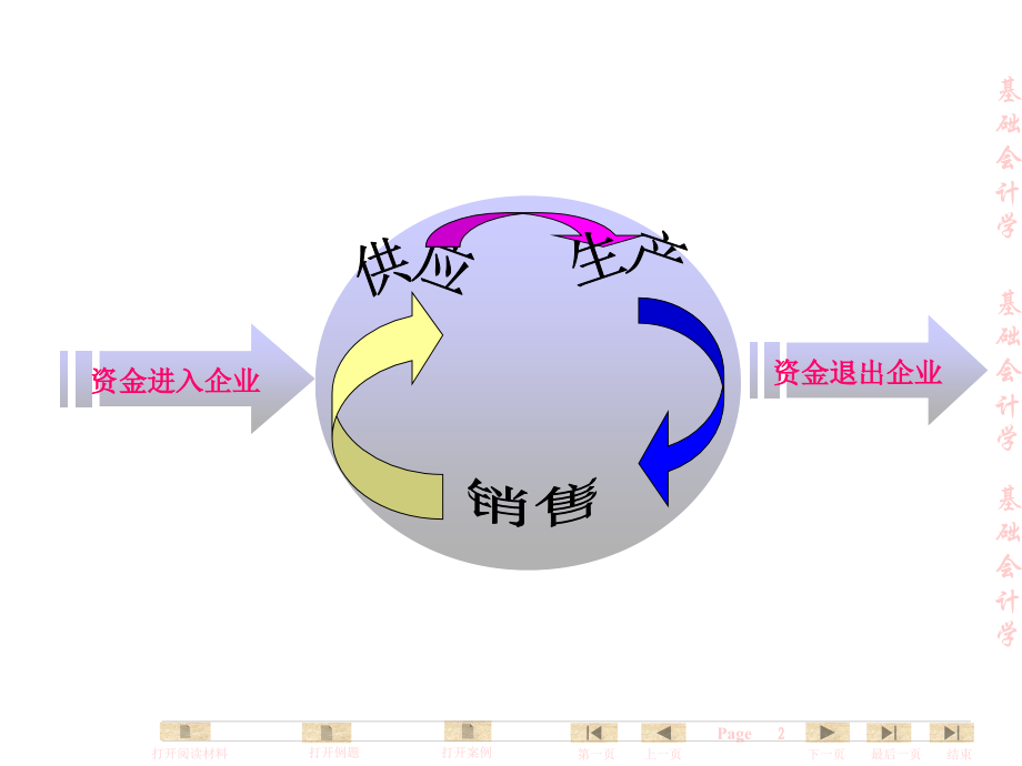 04第四章企业主要业务核算_第2页