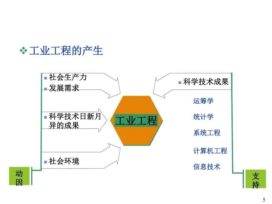 工业工程-第1章-工业工程概述-图文_第5页