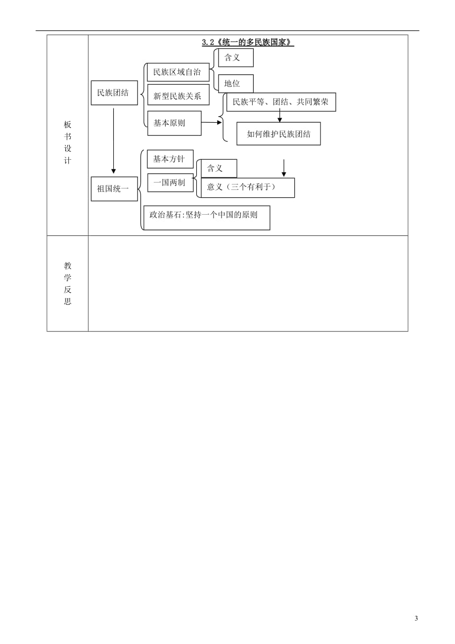 内蒙古鄂尔多斯市东胜区九年级政治全册 3.3《统一的多民族国家》教学案例 新人教版_第3页